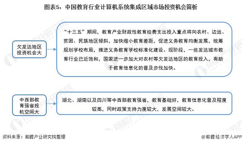 2022年中國教育行業計算機系統集成市場現狀及投資機會分析 上游投資機會凸顯